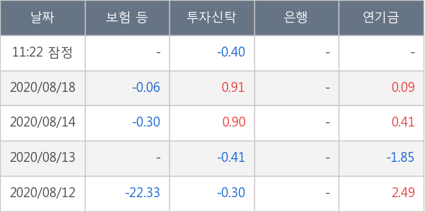 한국테크놀로지그룹