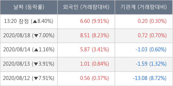 나노신소재