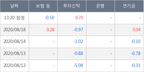 나노신소재