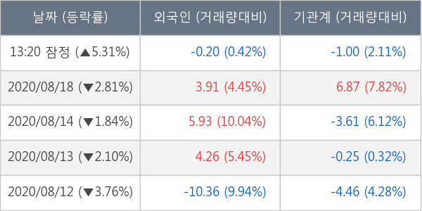 유한양행