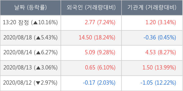파마리서치프로덕트