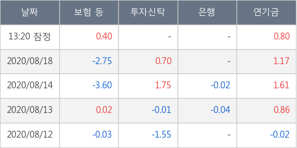 파마리서치프로덕트