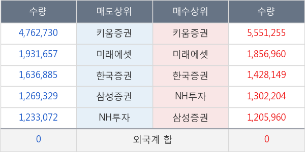 두산인프라코어