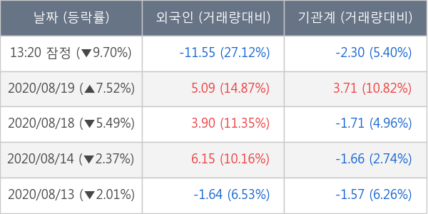 유진테크