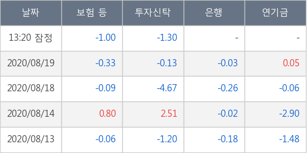 유진테크