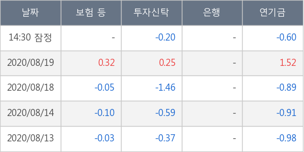 피에스케이