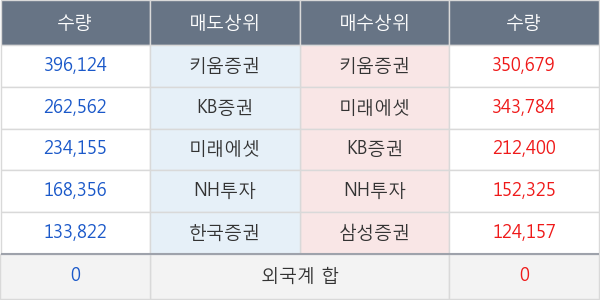 LG디스플레이