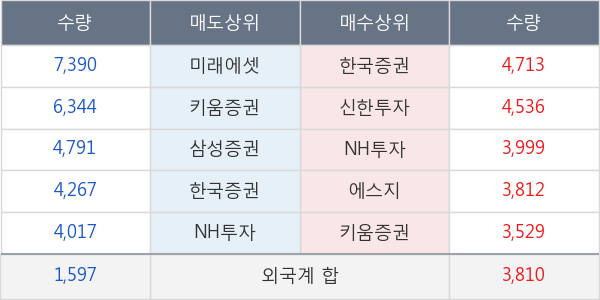 이노션