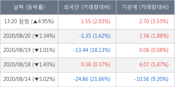 LG화학