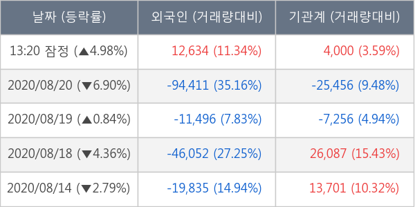 엔씨소프트