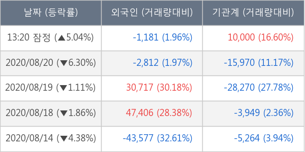 롯데정밀화학