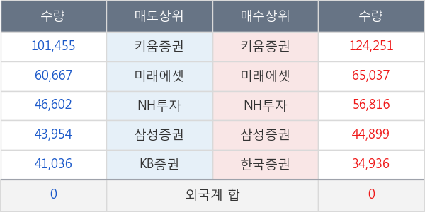 녹십자