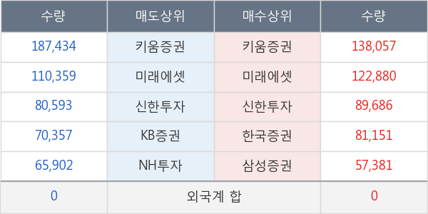 서진시스템