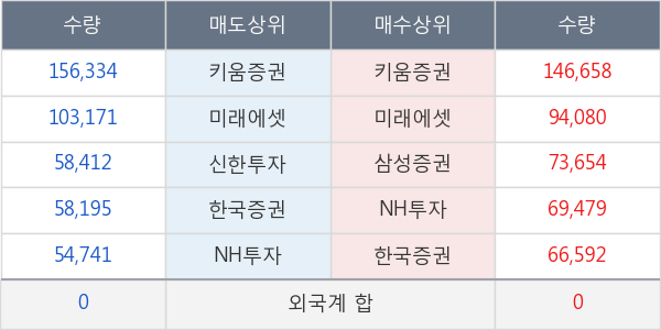 레고켐바이오