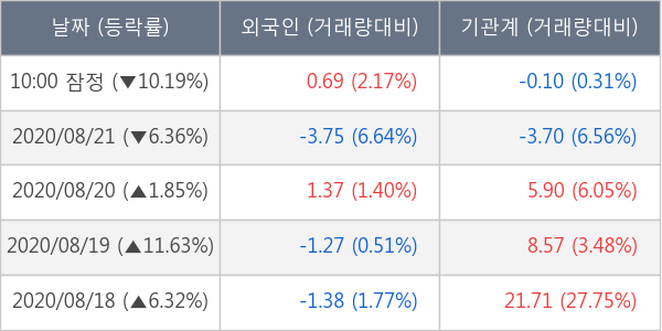 코리아센터