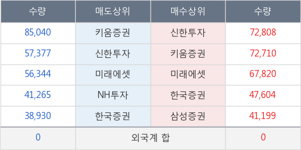 알테오젠