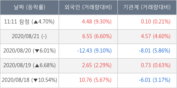 두산퓨얼셀