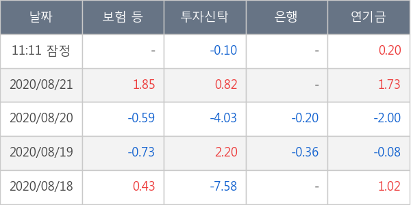 두산퓨얼셀