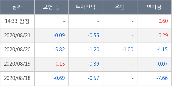 현대제철