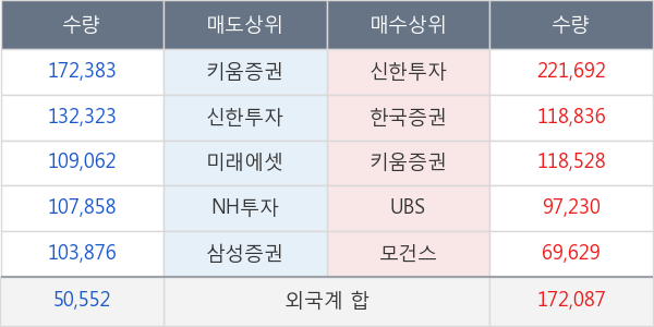 기아차