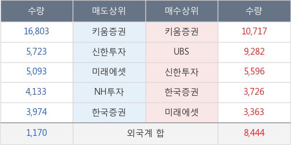 키움증권