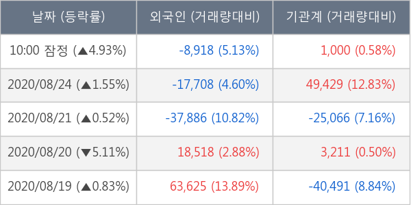 한국금융지주