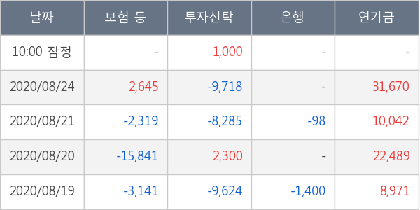 한국금융지주