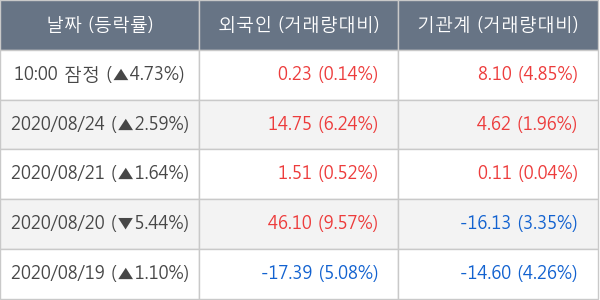 한화솔루션