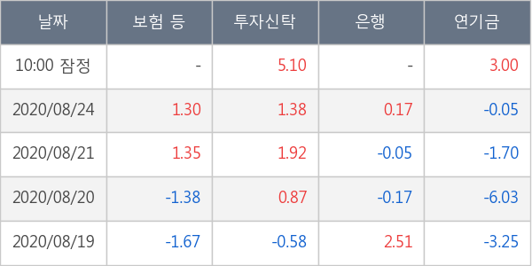 한화솔루션