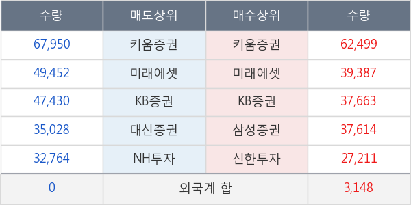 메디포스트