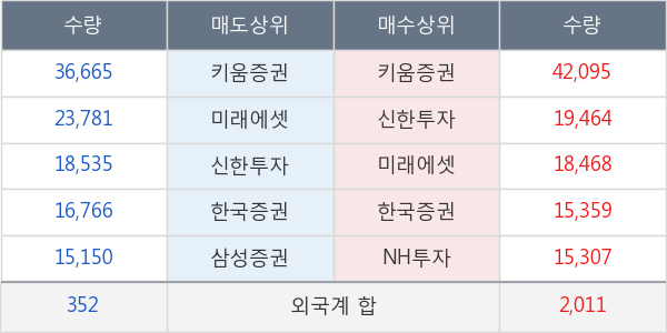 메디톡스