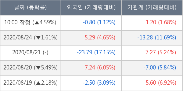 SK이노베이션