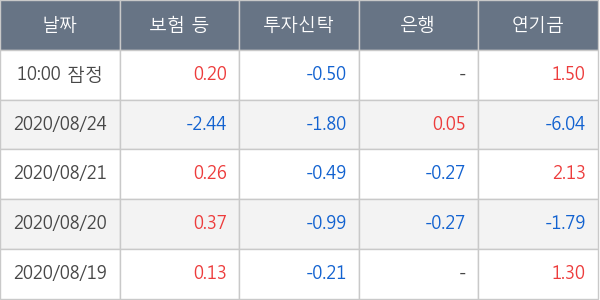 SK이노베이션