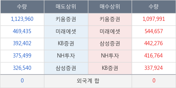 바디텍메드