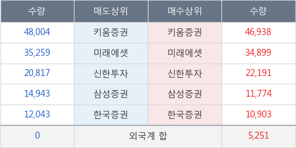 셀리버리