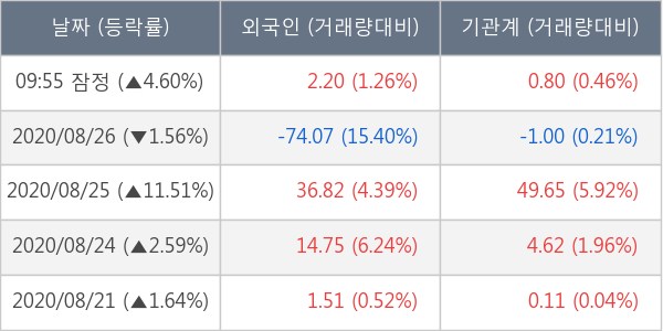 한화솔루션