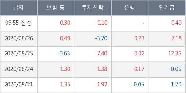 한화솔루션