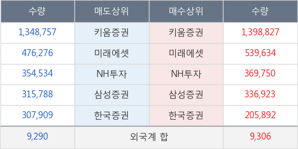 유비케어