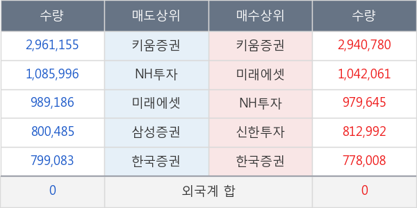 엑세스바이오