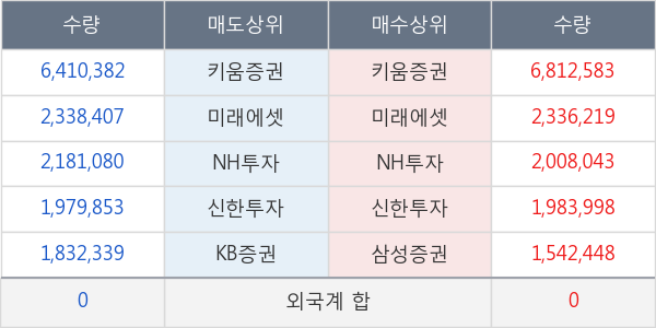 제넨바이오