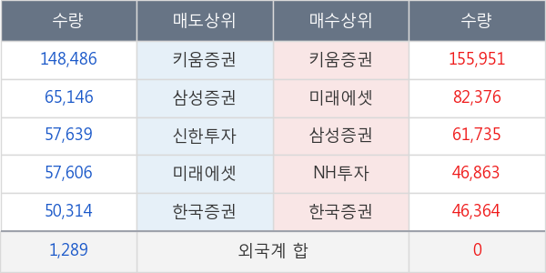 엔지켐생명과학