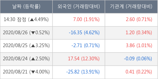 부광약품