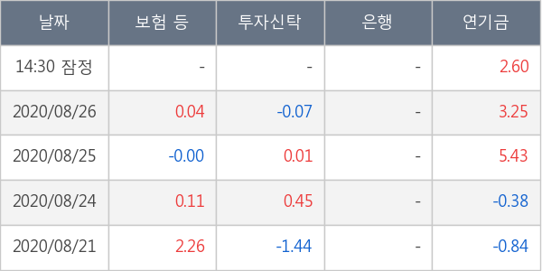 부광약품