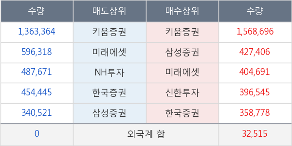 두산인프라코어