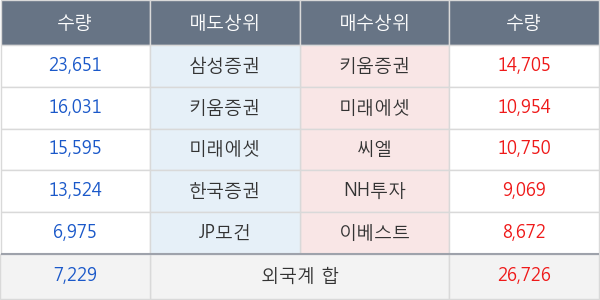 현대글로비스