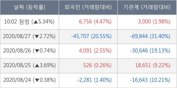 대림산업