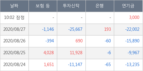 대림산업