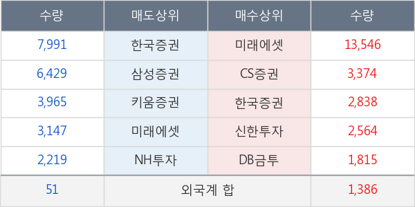 현대오토에버