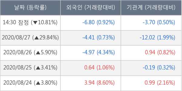 바디텍메드