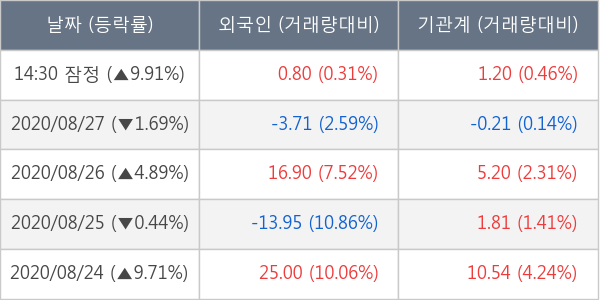 KG모빌리언스